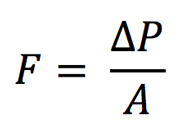 gas springs equation